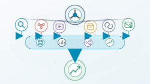 canale performance marketing