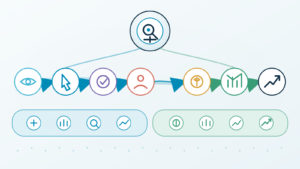 indicatori performance marketing
